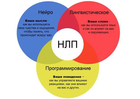 Нейролингвистическое программирование и саблиминал