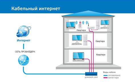 Некачественное подключение к Интернету