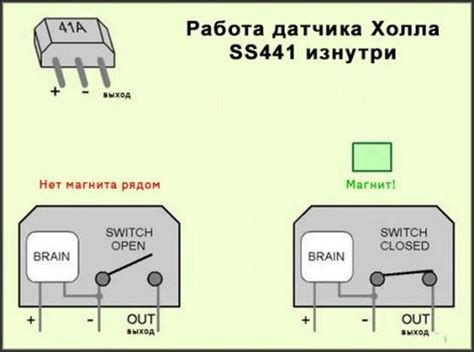 Некорректная работа датчика Холла: