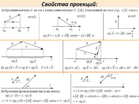 Некоторые свойства проекций векторов