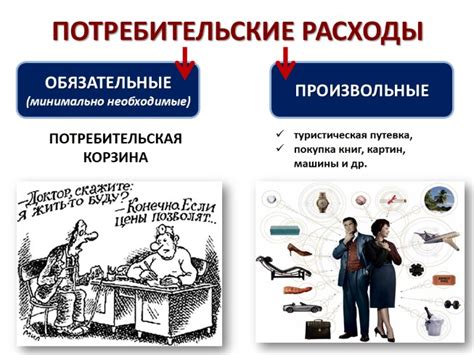 Нелогичное потребительское поведение