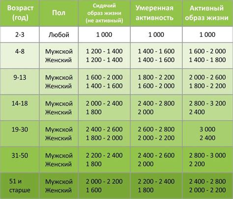 Необходимое количество калорий для похудения