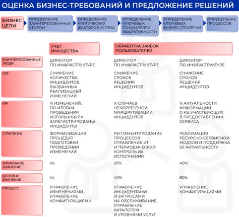 Необходимость дополнительного подкармливания