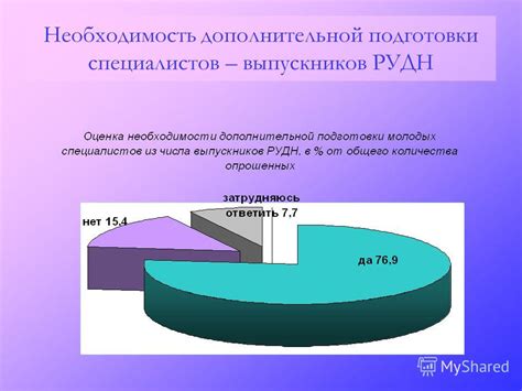 Необходимость дополнительной подготовки