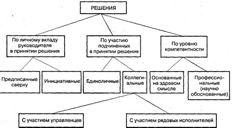 Необходимость обсуждения и решения проблем доверия