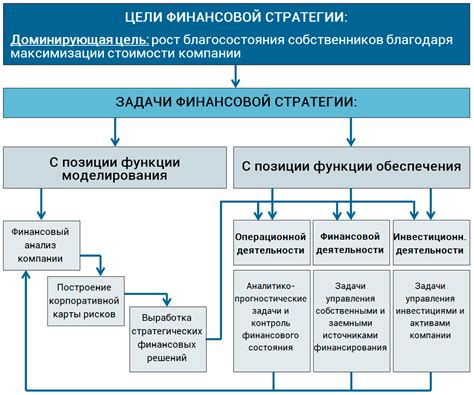 Необходимость пересмотра своей финансовой стратегии