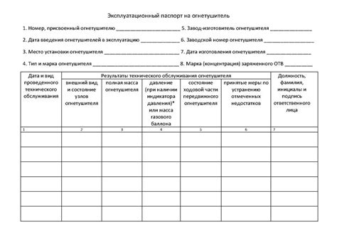 Необходимость проверки огнетушителей