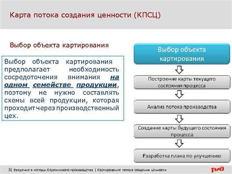 Необходимость сосредоточения