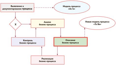 Необходимость учета изменений в компании при определении обязанностей