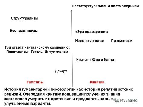 Неопозитивизм: непознаваемость метафизических концепций