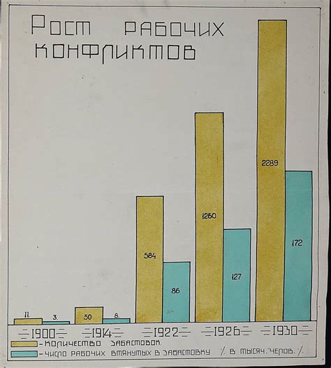 Неоправданный рост рабочих нагрузок