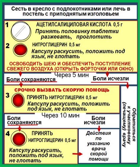 Неотложные действия при горении лампочки