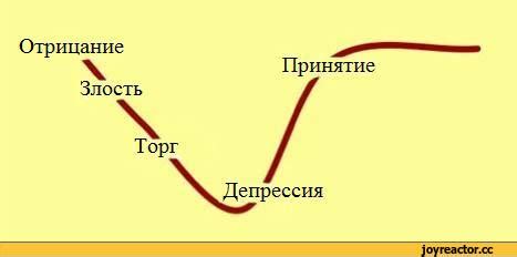 Неотъемлемая необходимость принятия утраты