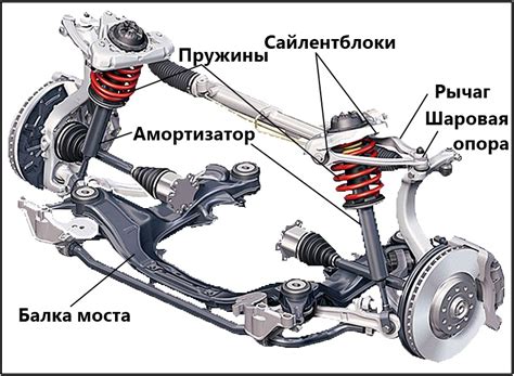 Неполадки в механизмах задней части автомобиля