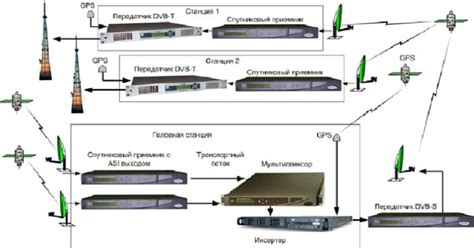 Неполадки на передающей станции