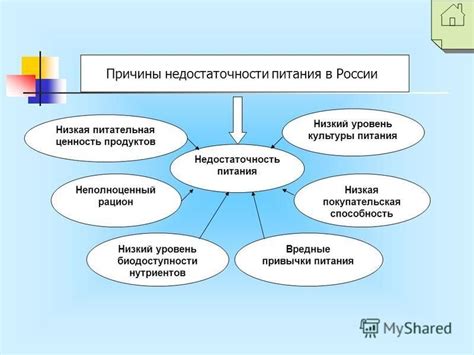 Неполноценный режим питания