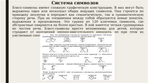 Непонимание ключевых символов