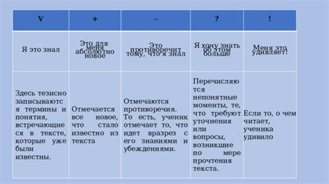 Непонятные термины и понятия