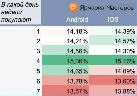 Непопулярные дни