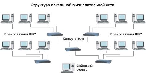 Неправильная конфигурация сети: как это влияет на работоспособность?