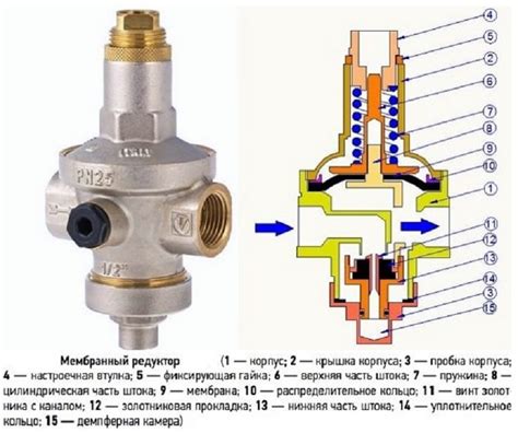 Неправильная настройка регулятора давления