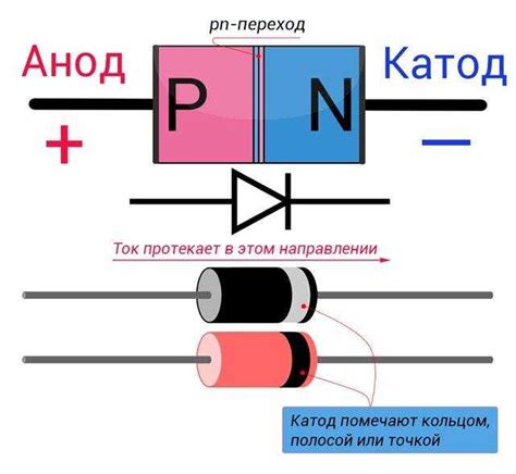 Неправильная полярность подключения