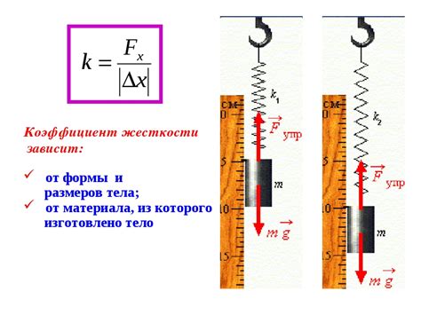 Неправильная работа пружины