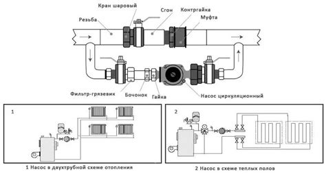 Неправильная работа циркуляционного насоса