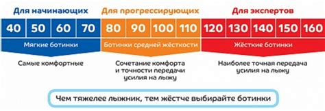 Неправильная регулировка жесткости ботинок