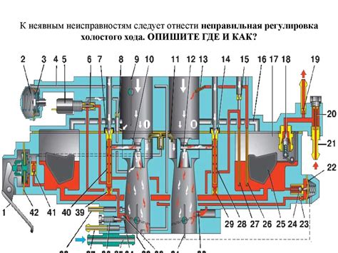 Неправильная регулировка системы