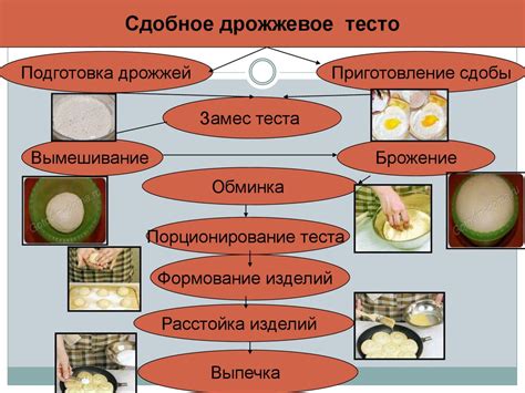 Неправильная температура приготовления теста