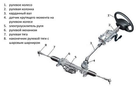 Неправильная установка и регулировка рулевого механизма в BMW