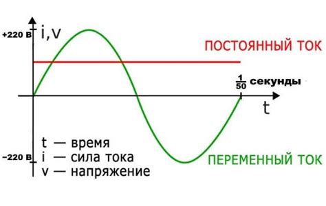 Неправильное напряжение электрической сети