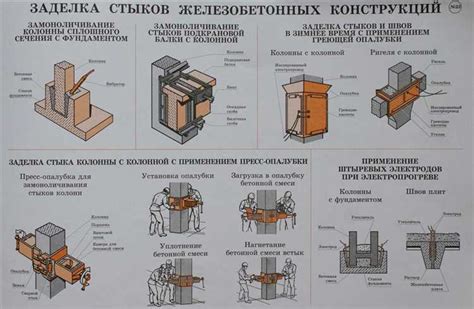 Неправильное применение крепежных элементов