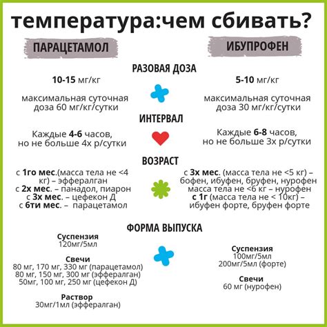 Неправильное применение препарата