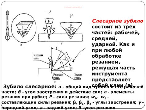 Неправильное применение силы при рубке металла