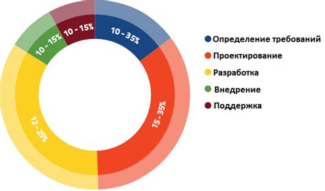 Неправильное распределение ресурсов