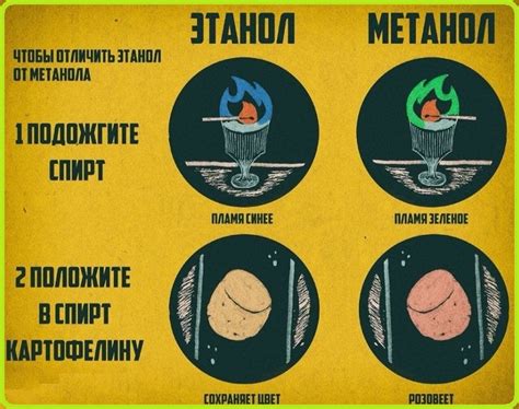 Неправильное смешение топливных компонентов