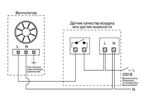 Неправильное функционирование вентилятора