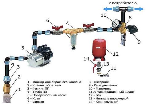 Неправильные настройки давления воды