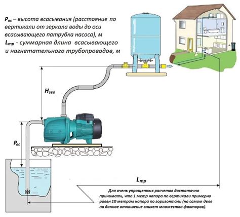 Неправильный баланс напора - фактор гудения насоса