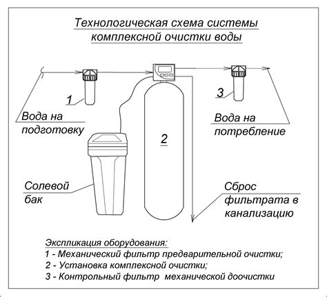 Неправильный выбор и установка фильтра