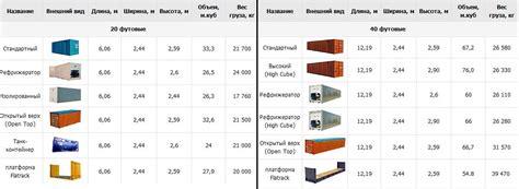 Неправильный выбор контейнера