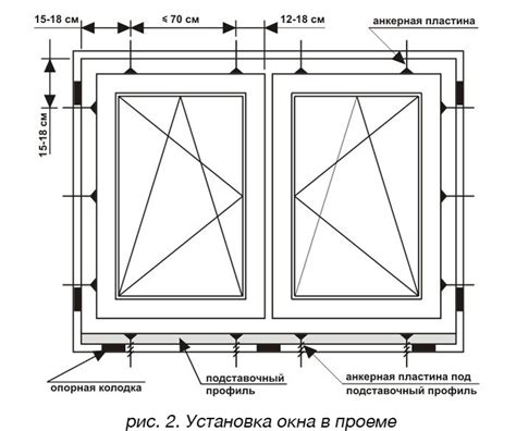 Неправильный монтаж или установка колодок