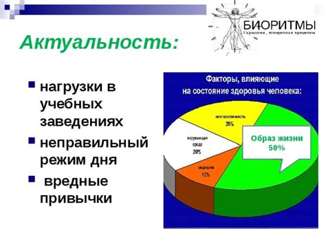 Неправильный режим нагрузки