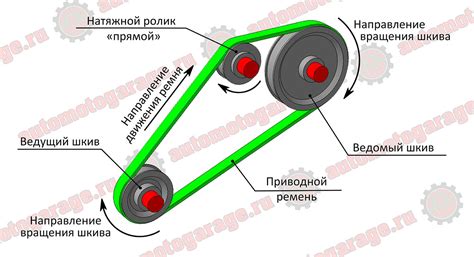 Неправильный угол контакта ремня