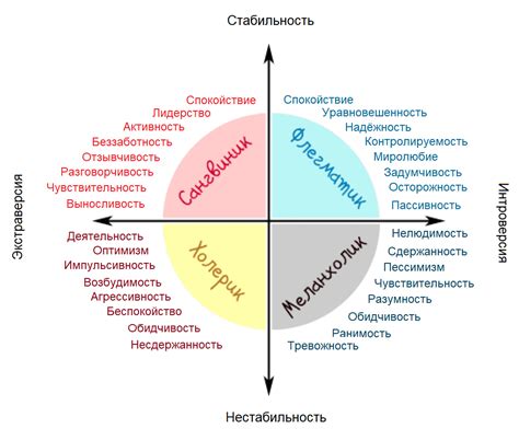 Неприступный темперамент: таинственные сны о испытывающем злость тельце