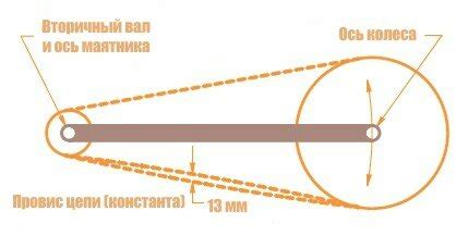 Неравномерное натяжение ремня