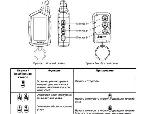 Несовместимость брелока сигнализации и автомобиля ягуар