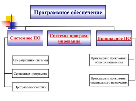 Несовместимость версий программного обеспечения